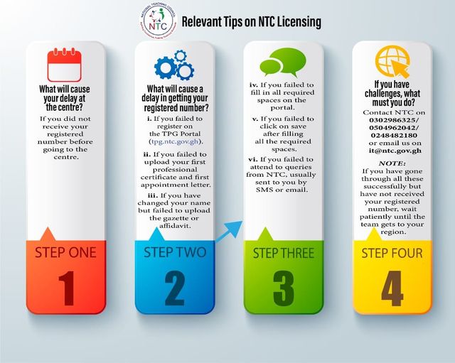 4 Relevant Steps for NTC Licence Registration - flatprofile