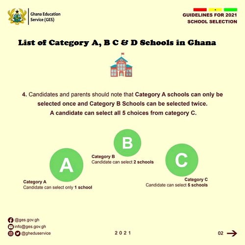 List Of Category A, B, C & D SHS In Ghana | Download PDF