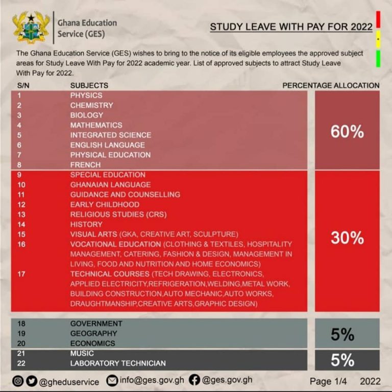 GES Application For Study Leave With Pay 2022 How To Get Started