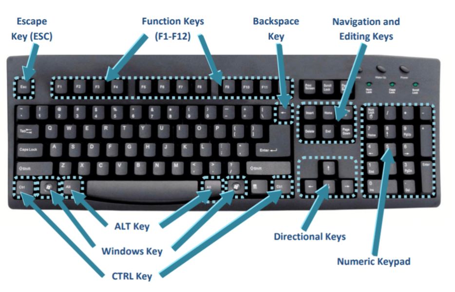 Smart Computer Keyboard Shortcuts & Functions | How to Use