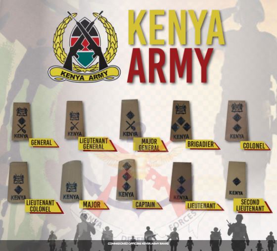 KDF Ranks | Army, Air Force & Navy - Ranking Structure in Order